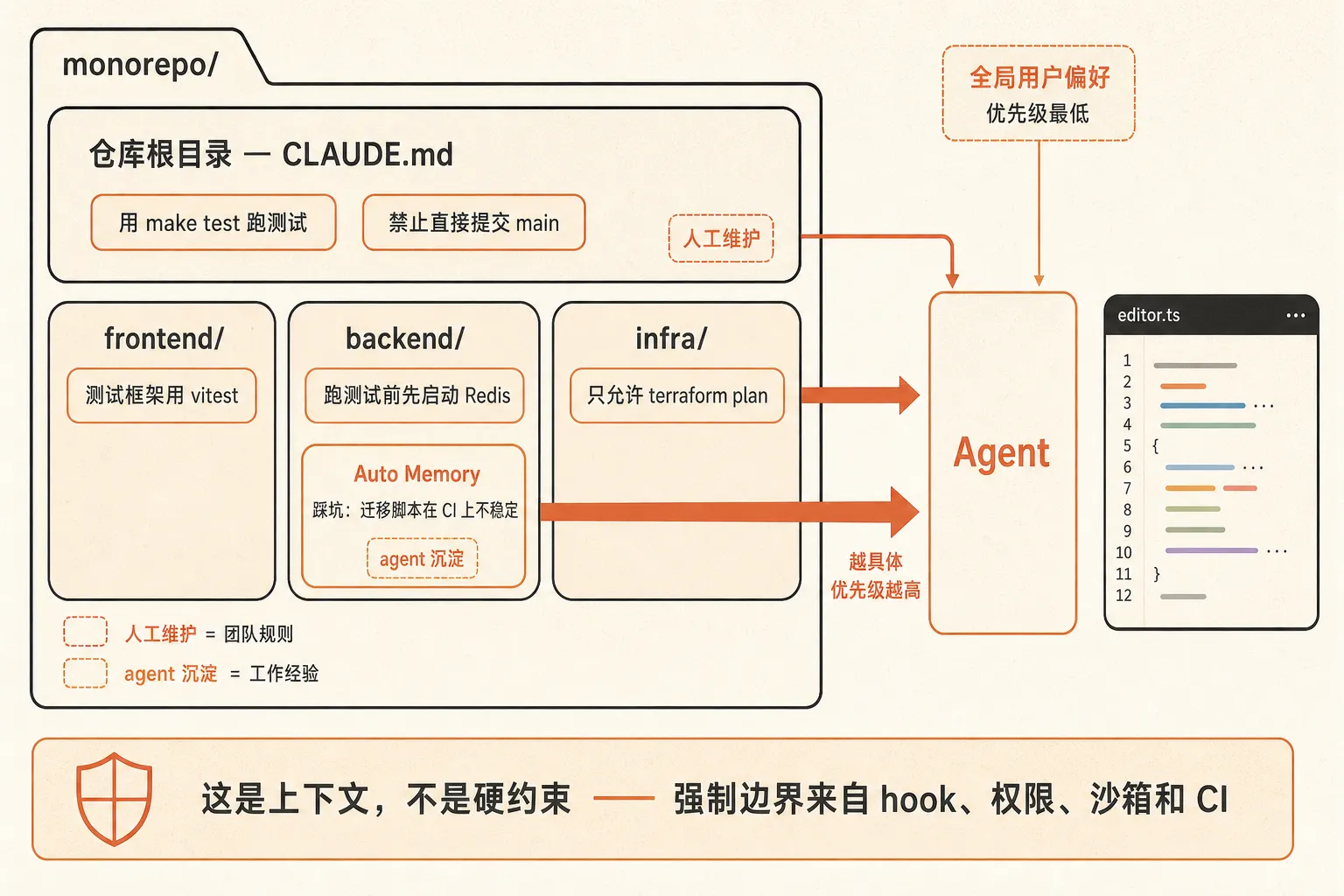 coding agent 的项目作用域记忆结构